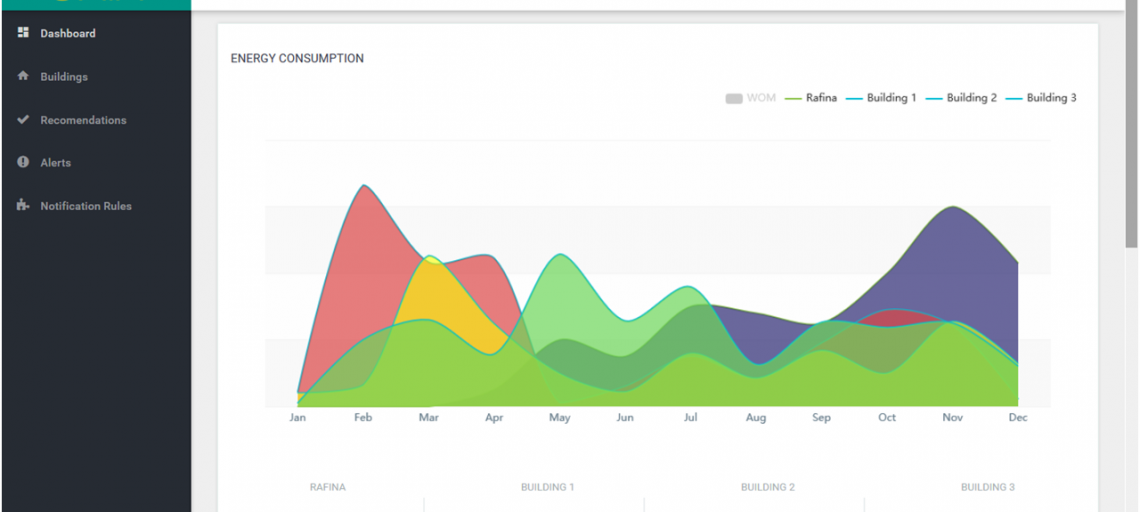 GAIA Building Management Application