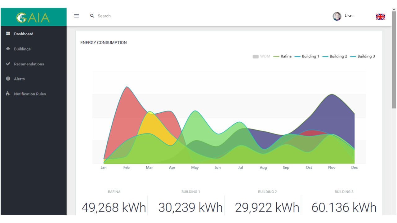GAIA Building Management Application Synelixis S.A.